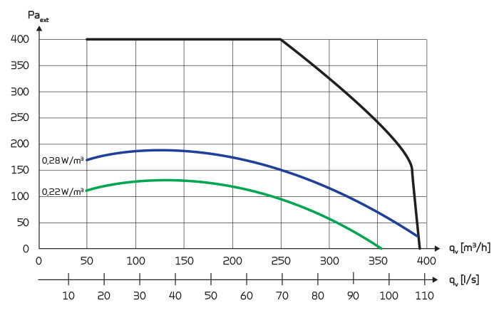 Combi-302-Polar-Kapacitetsdiagram (EU)