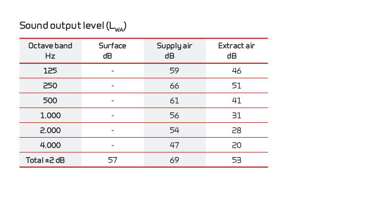 Nilan diagram udgangspunkt