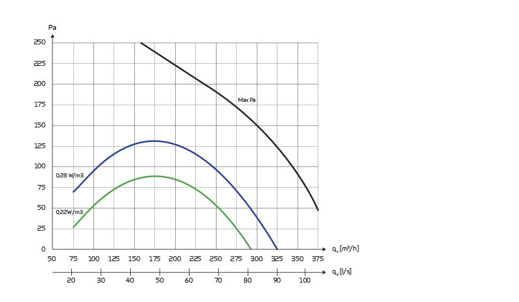 Nilan diagram udgangspunkt