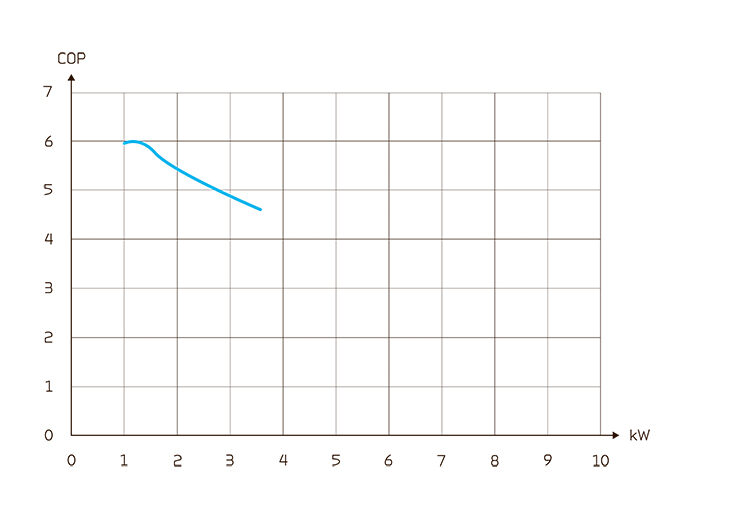 GEO3 - COP diagram