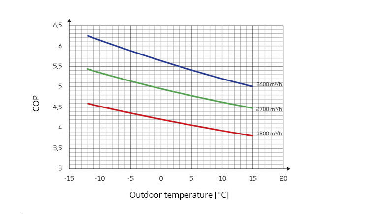 Nilan diagram udgangspunkt