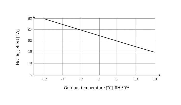 Nilan diagram udgangspunkt
