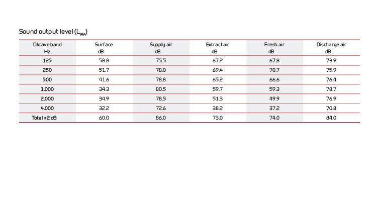 Nilan diagram udgangspunkt