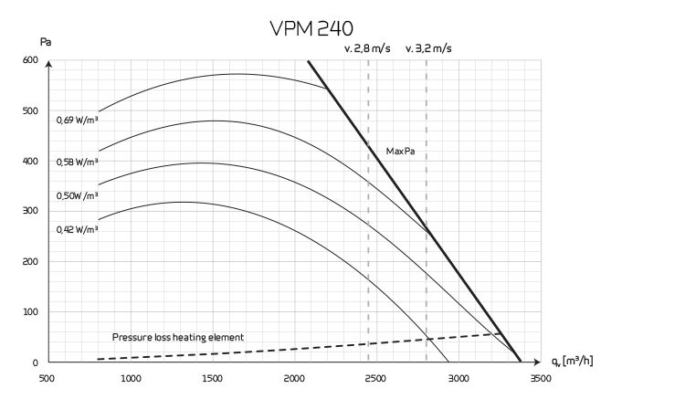 VPM 120 kapacitetsdiagram - 2020
