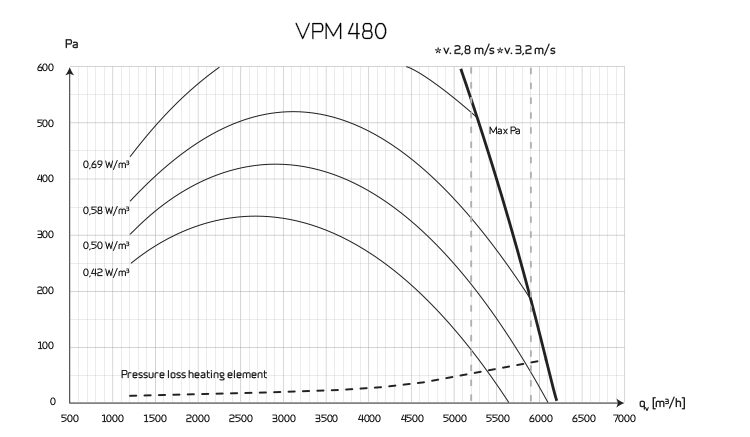 VPM 120 kapacitetsdiagram - 2020