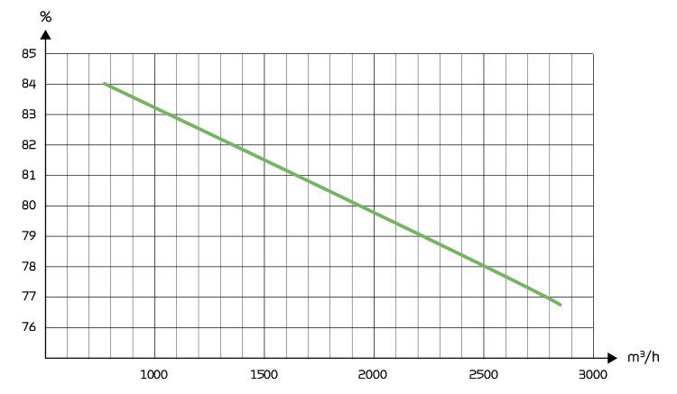 VPM 120 kapacitetsdiagram - 2020