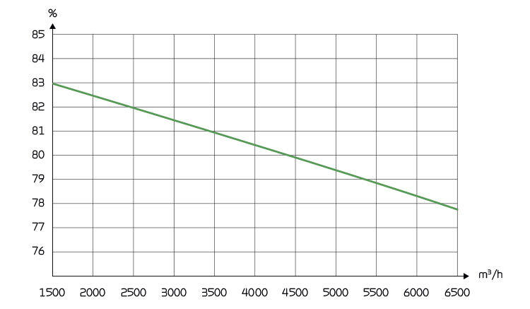 VPM 120 kapacitetsdiagram - 2020