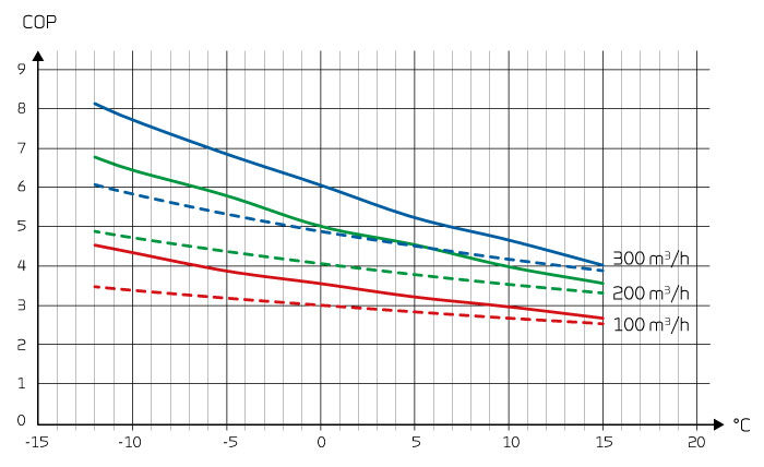 VPL15-Top-M2_COP-fűtésjpg