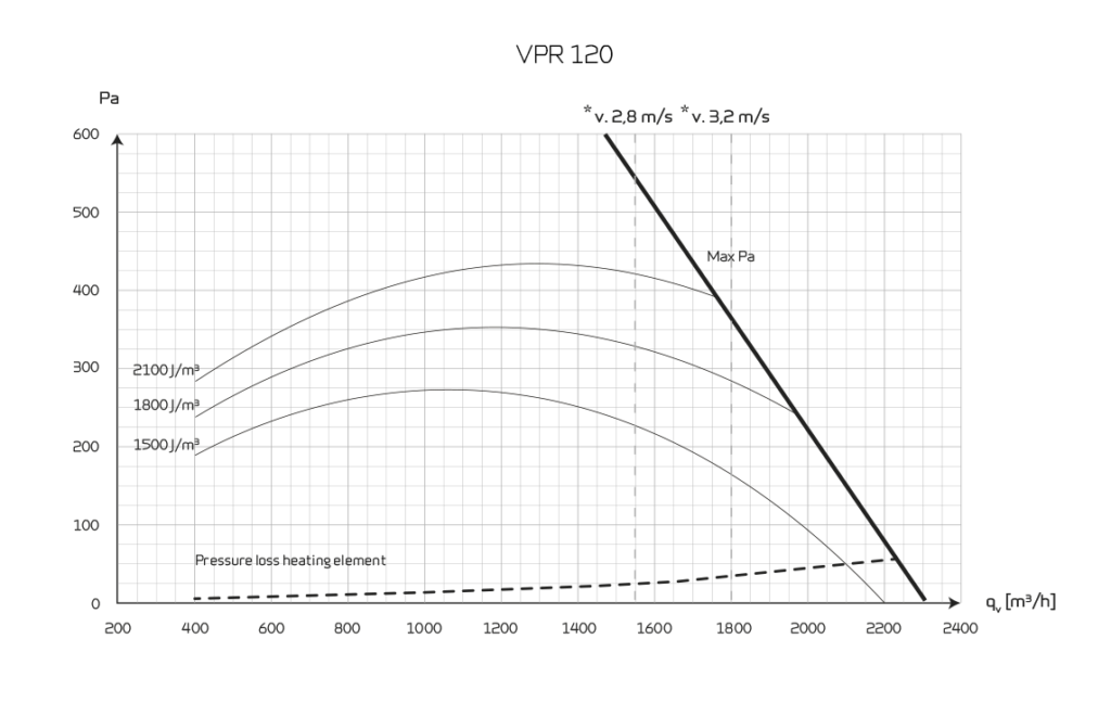 VPR120 teljesítmény kondenzációs