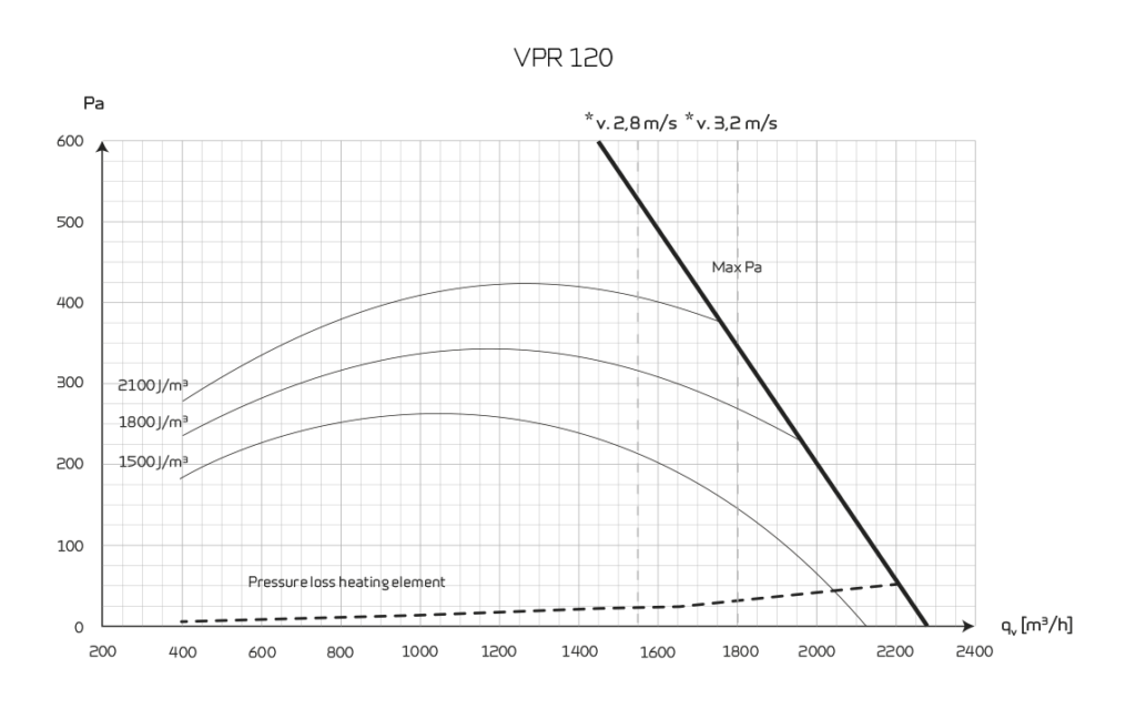 VPR120 teljesítmény szorpciós